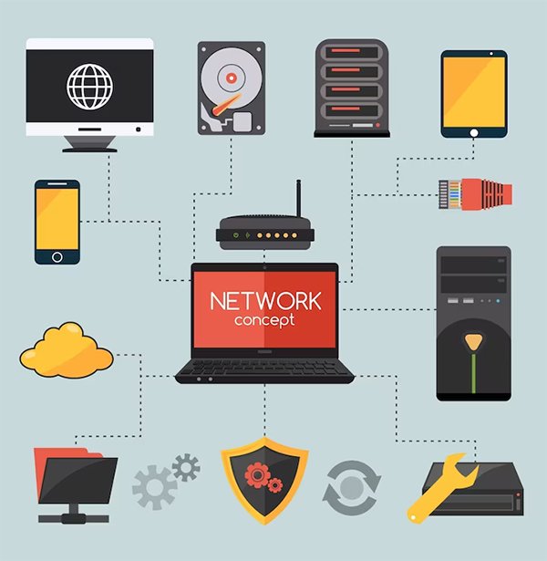Diagram of networked devices